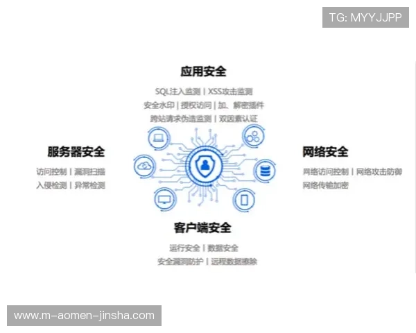 澳门金沙城官方网站安全保障措施与客户服务支持全方位解析