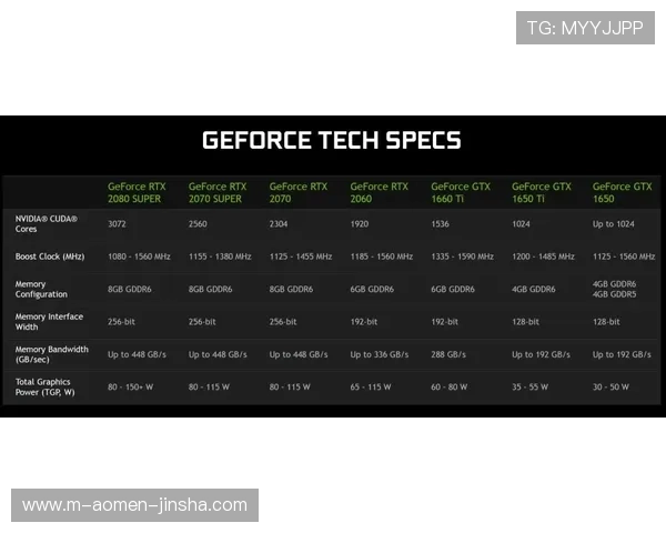 在澳门百老汇电脑版官网了解最新游戏版本更新内容和技术支持,提升您的游戏水平